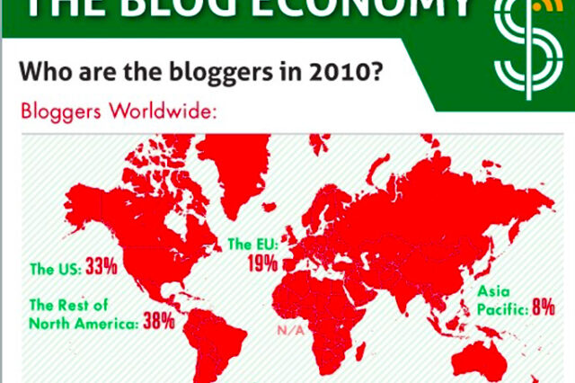 Η οικονομία των blogs