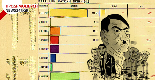 Όταν οι Γερμανοί λεηλατούσαν την ελληνική οικονομία