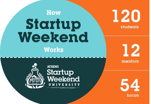 Το Startup Weekend University για δεύτερη χρονιά στην Αθήνα