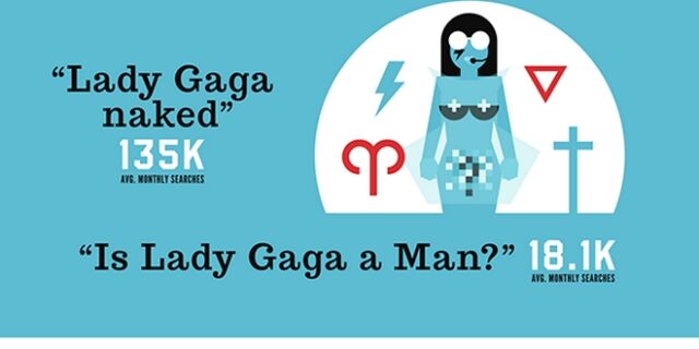 “Είναι η Lady Gaga άντρας;”: Αυτά είναι τα πιο τρελά πράγματα που ψάχνουμε στο Google