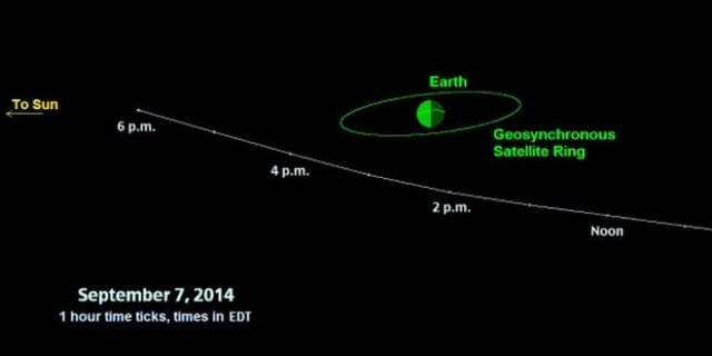 Αστεροειδής θα περάσει ξυστά από τη Γη την Κυριακή