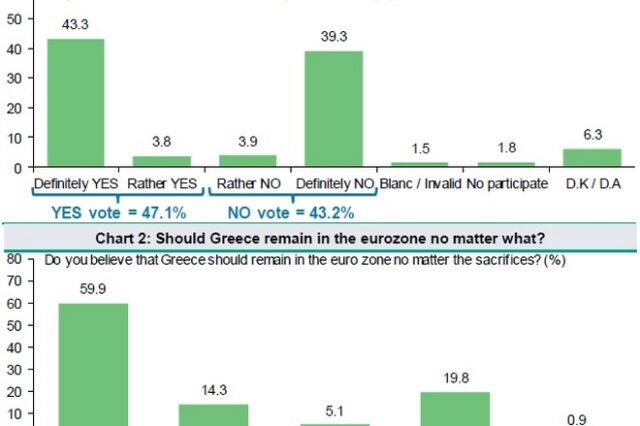 H GPO καταγγέλλει διαρροή στοιχείων ανολοκλήρωτης έρευνας