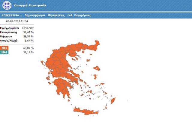 Υπουργείο Εσωτερικών: Στο 61,28% το ΟΧΙ, στο 38,72% το ΝΑΙ