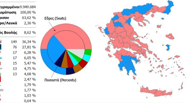 Αποτελέσματα εκλογών 2015: Πώς διαμορφώθηκε ο χάρτης της Ελλάδας στις εκλογικές αναμετρήσεις της τελευταίας 20ετίας