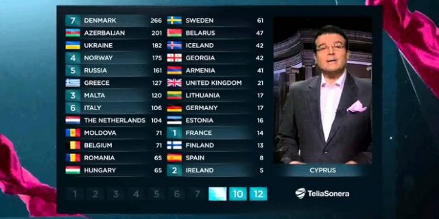 Eurovision 2016: Αλλάζει ο τρόπος παρουσίασης των αποτελεσμάτων της ψηφοφορίας