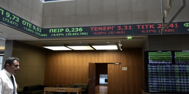 Στις 812,53 μονάδες ο Γενικός Δείκτης Τιμών, με κέρδη 1,77%