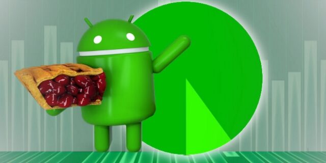 Το μεγάλο πρόβλημα με το Android OS χειροτερεύει όλο και περισσότερο