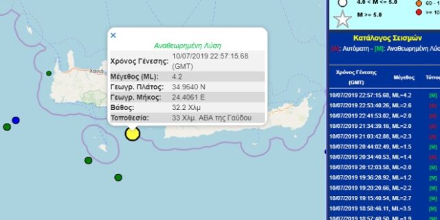 Σεισμός στην Κρήτη – 4,2 Ρίχτερ ταρακούνησαν τα Χανιά