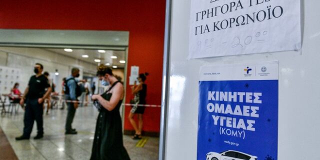 Κορονοϊός: 3076 νέα κρούσματα σήμερα στην Ελλάδα – 22 νεκροί και 337 διασωληνωμένοι