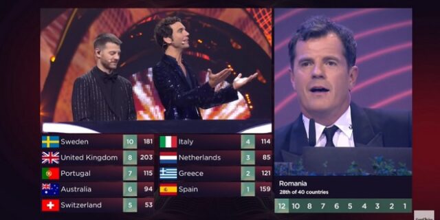 “Βόμβα” στη Eurovision: Η Ρουμανία έδωσε 10άρι στην Ελλάδα, αλλά τα αποτελέσματα ακυρώθηκαν