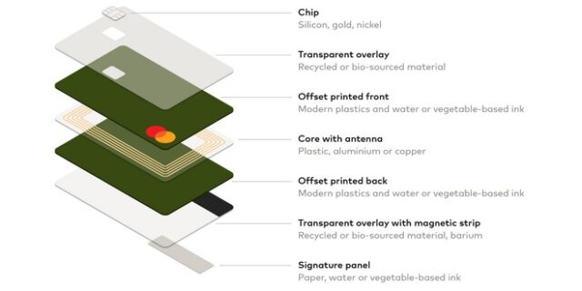 Η Mastercard λανσάρει νέες βιώσιμες κάρτες πληρωμών