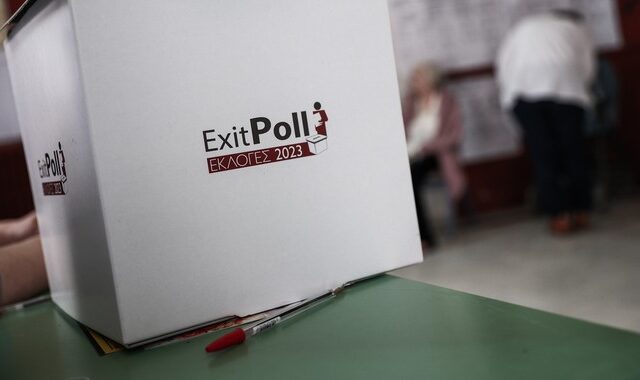 Exit poll: ΝΔ 39-42%, ΣΥΡΙΖΑ 16,3-19,3%, ΠΑΣΟΚ 11,2-13,2%, ΚΚΕ 6,5-8,5%, Σπαρτιάτες 3,6-5,6%, Ελληνική Λύση 3,6-5,6%, Νίκη 2,7-4,7%, Πλεύση Ελευθερίας 2,1-4,1%, ΜέΡΑ25 1,4-3,4%