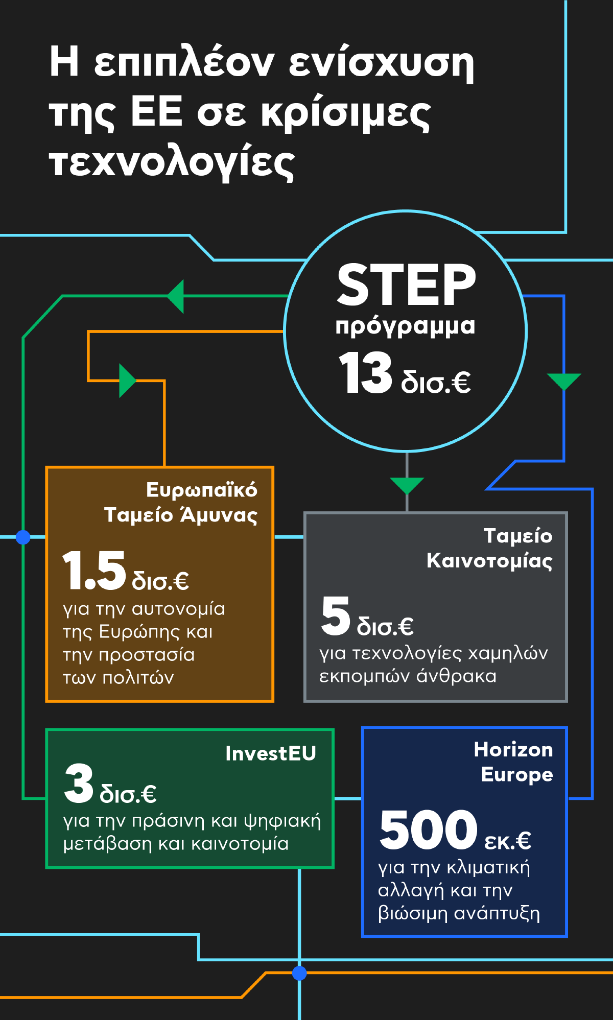 STEP Krisimes Technologies infographic 3