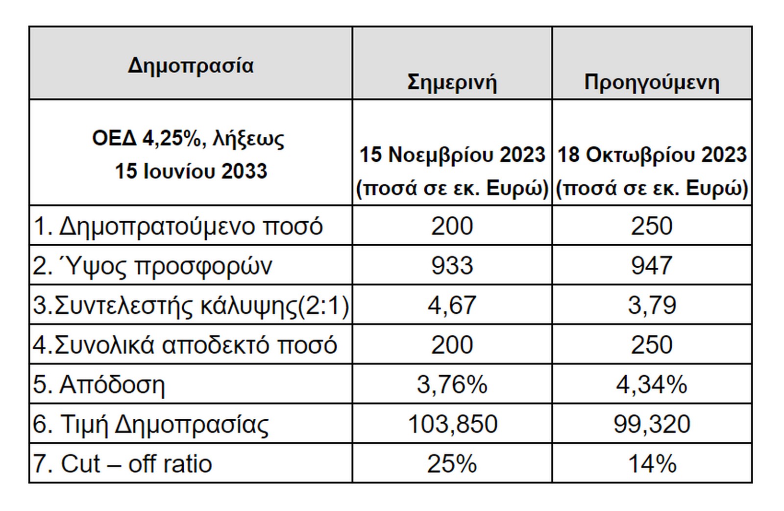 dimoprasia