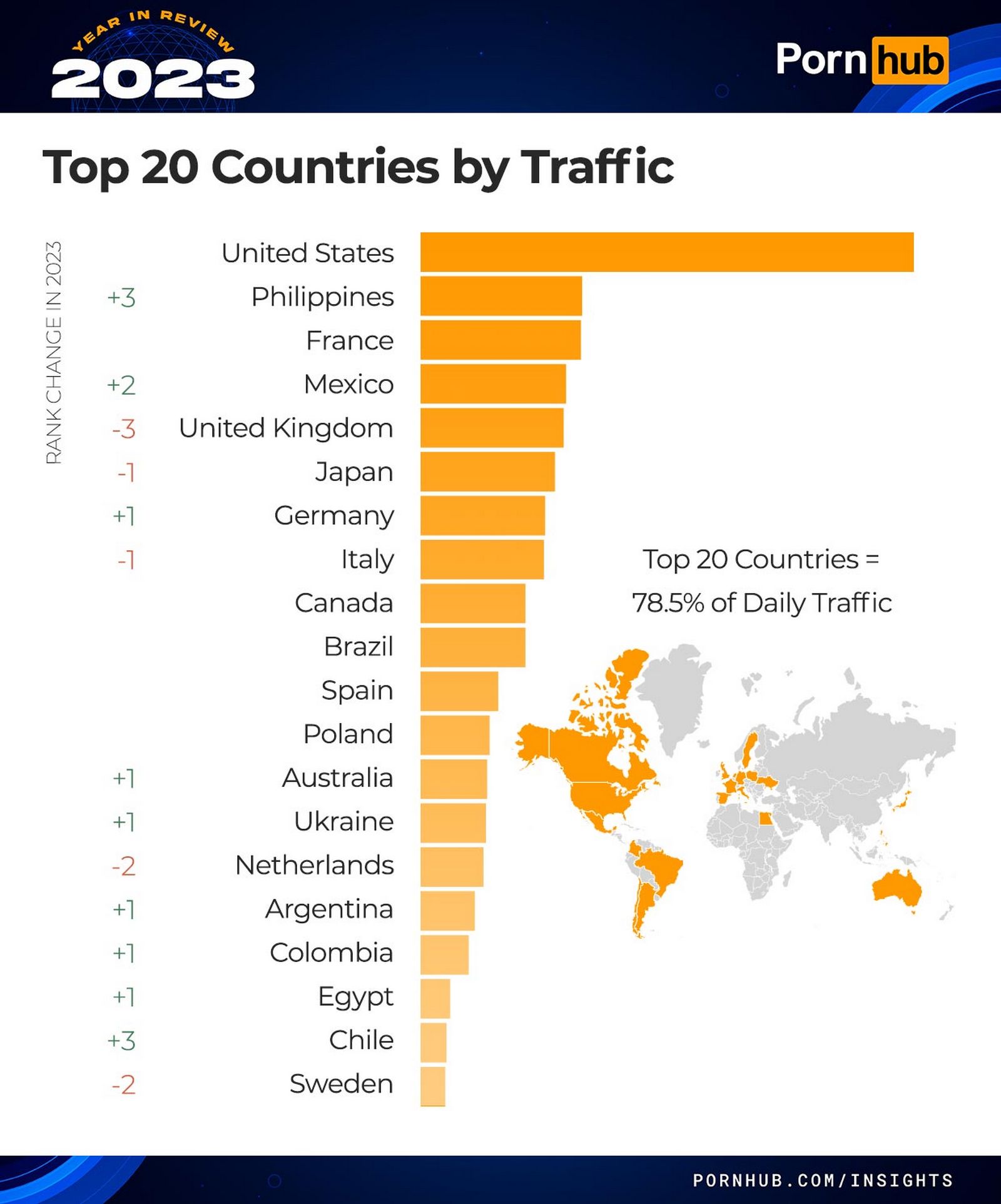 pornhub-insights-2023