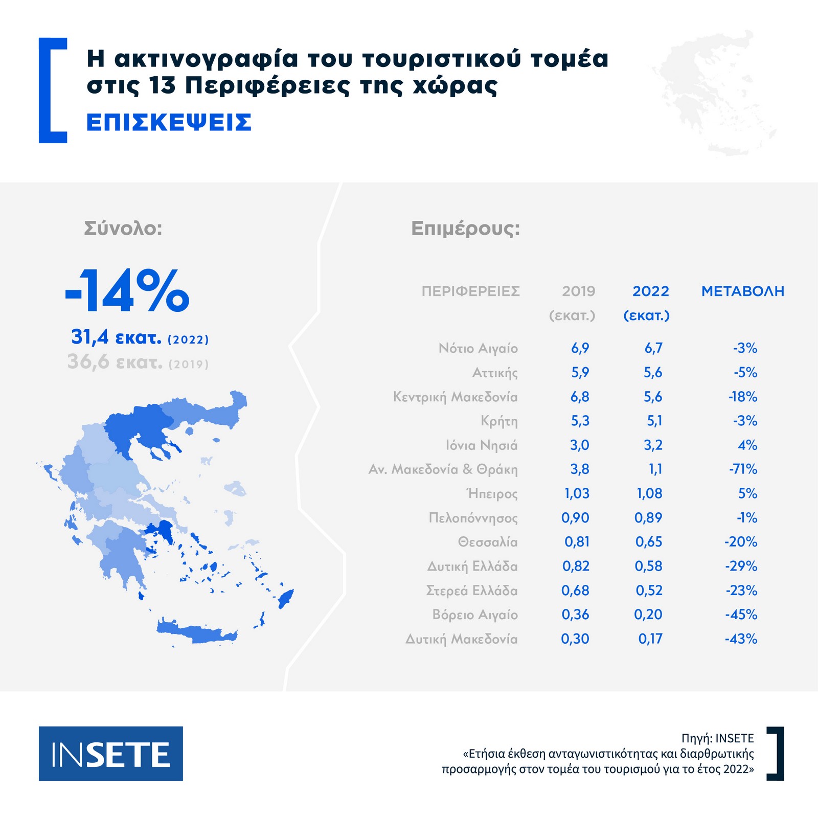 episkepsis