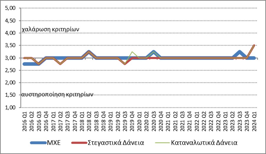 diagramma 1