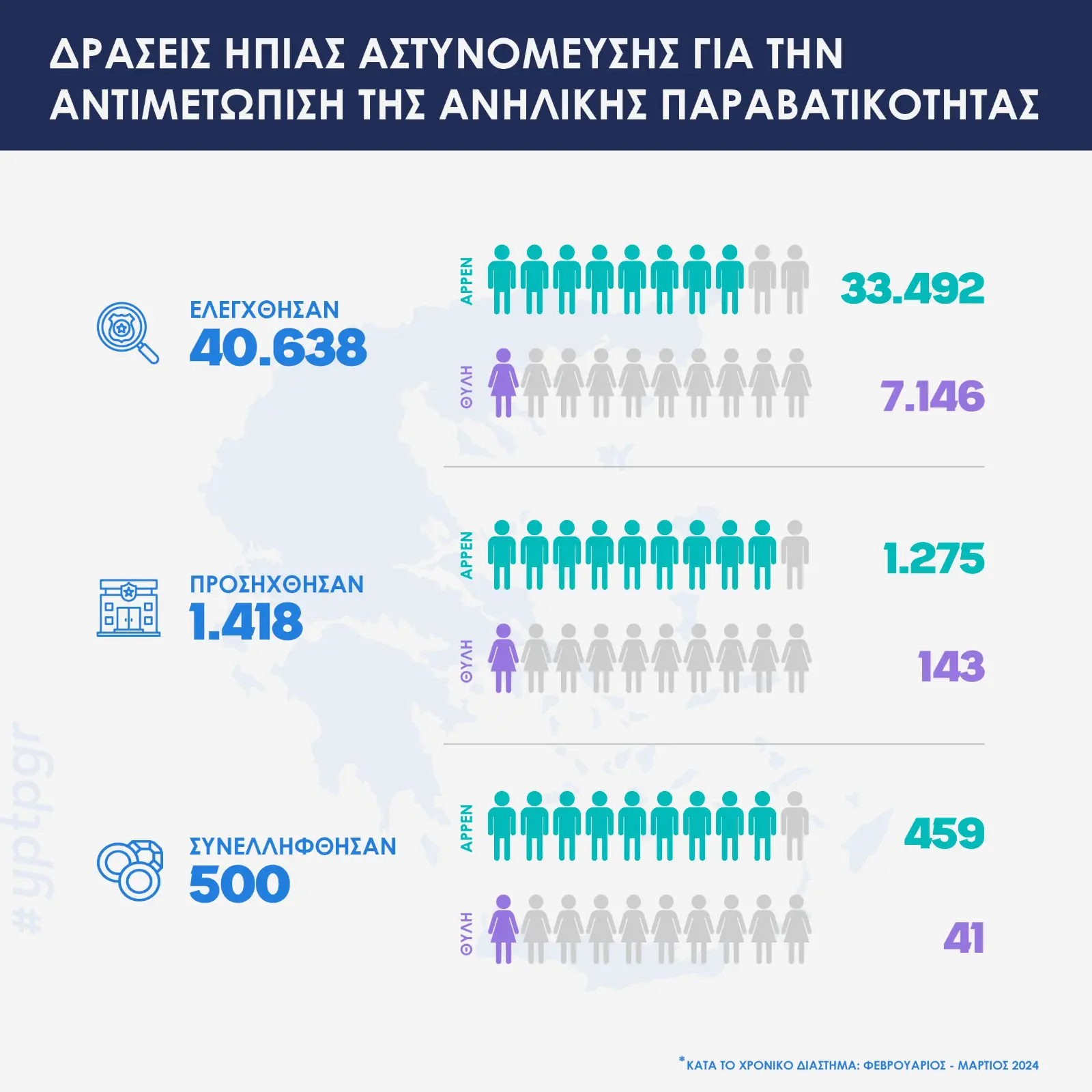 Η ΕΛ.ΑΣ. υλοποιεί το νέο σχέδιο πρόληψης και αντιμετώπισης της βίας ανηλίκων