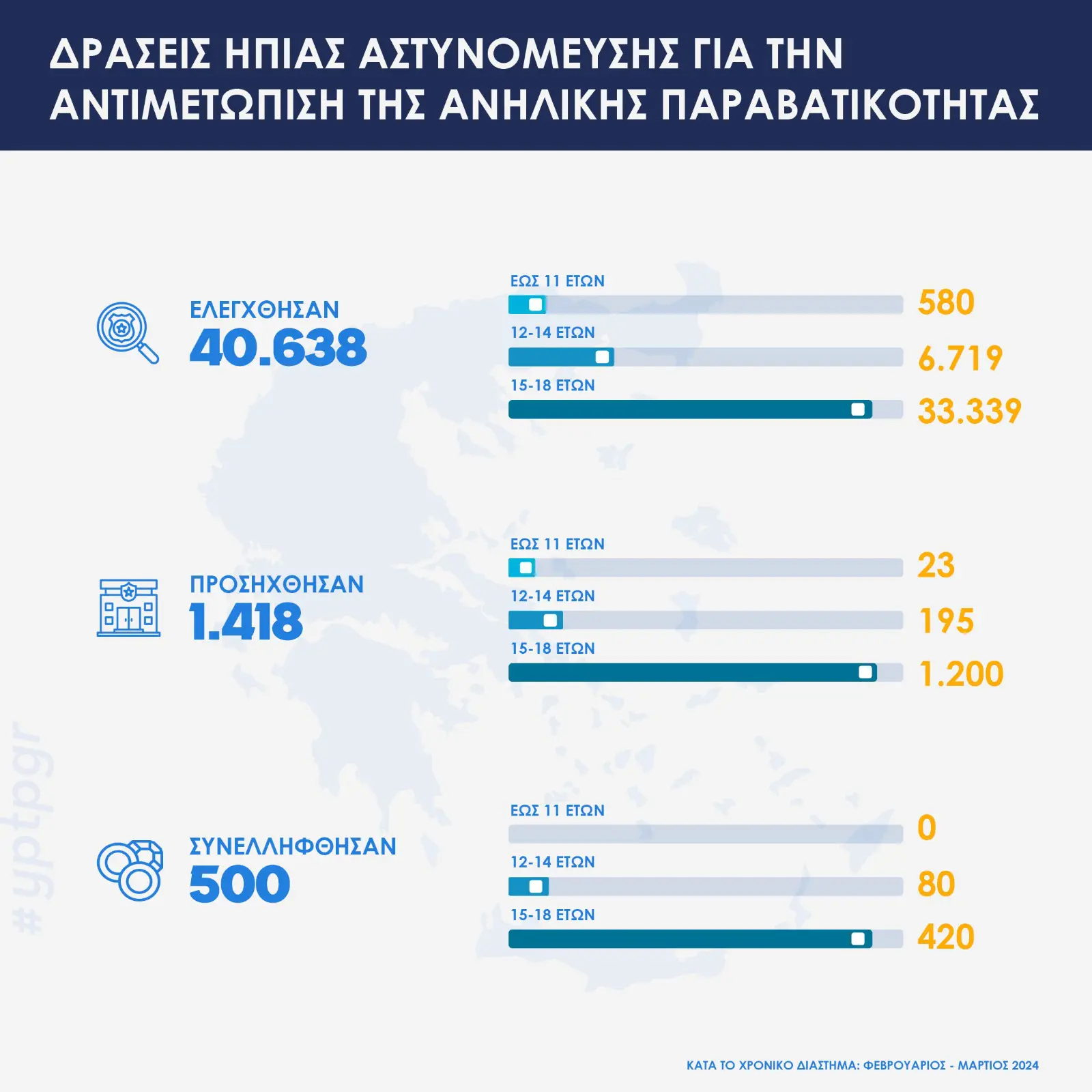 Η ΕΛ.ΑΣ. υλοποιεί το νέο σχέδιο πρόληψης και αντιμετώπισης της βίας ανηλίκων