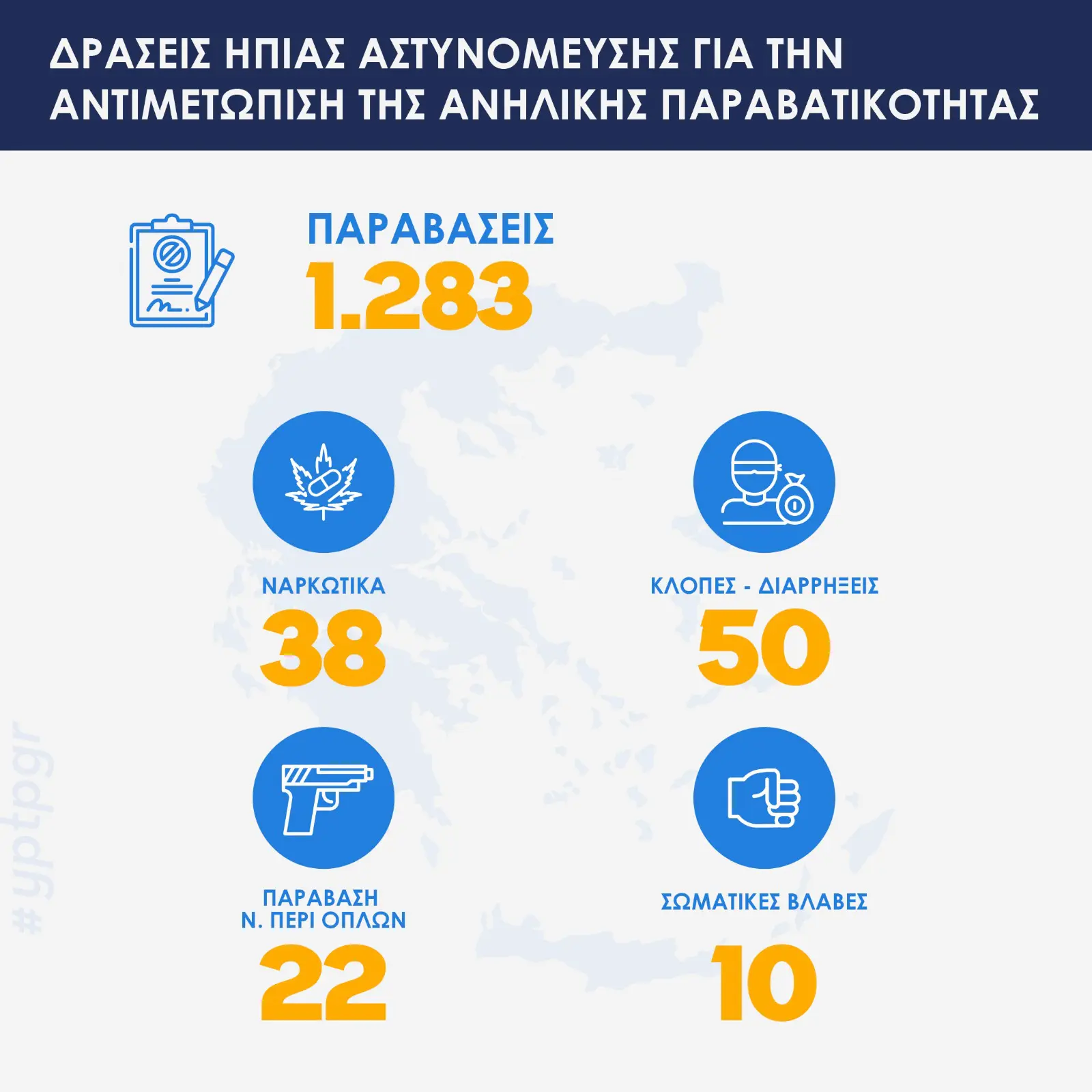 Η ΕΛ.ΑΣ. υλοποιεί το νέο σχέδιο πρόληψης και αντιμετώπισης της βίας ανηλίκων