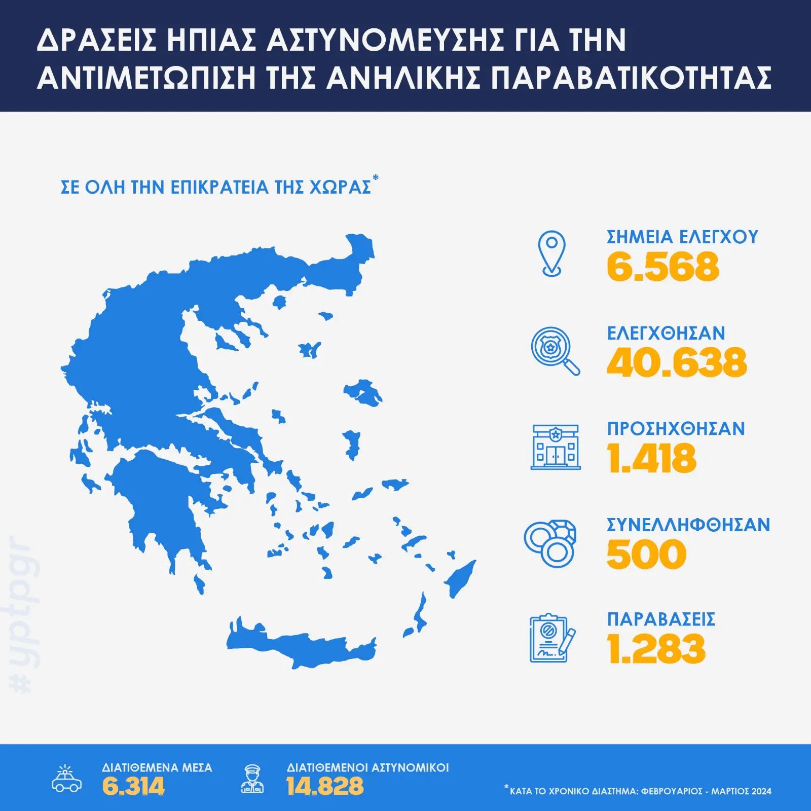 Η ΕΛ.ΑΣ. υλοποιεί το νέο σχέδιο πρόληψης και αντιμετώπισης της βίας ανηλίκων