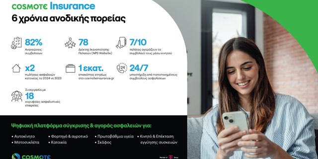 COSMOTE Insurance: 6 χρόνια σε ανοδική τροχιά