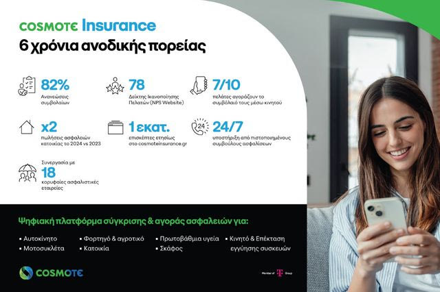 COSMOTE Insurance: 6 χρόνια σε ανοδική τροχιά